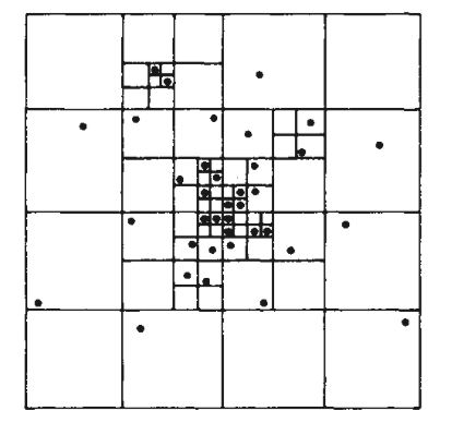 Algorithm of quarter division of Barnes Hut