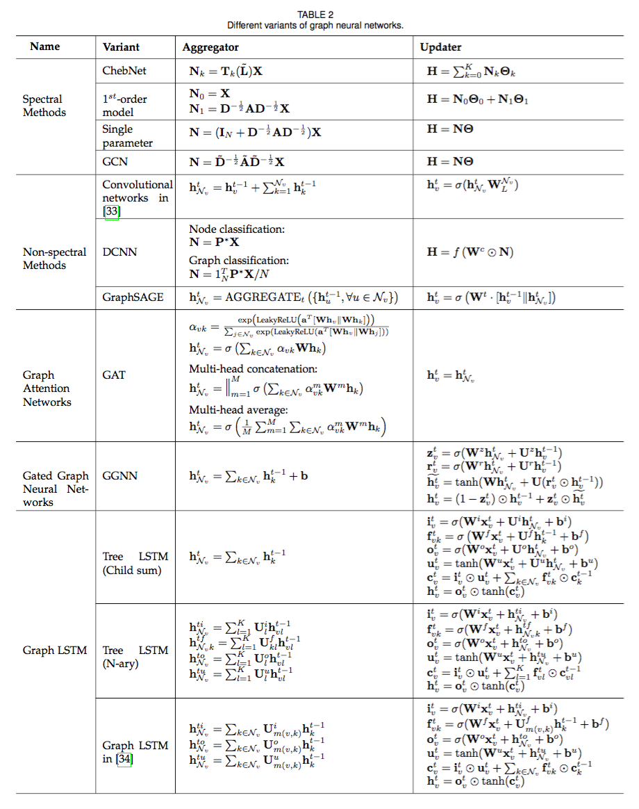 GN category2