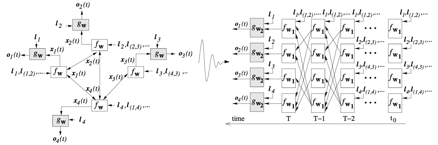 GNN Structure