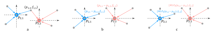 PCNN relative position