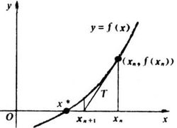 Newton-Raphson