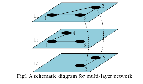 Multi-Layer