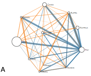 multi-nets