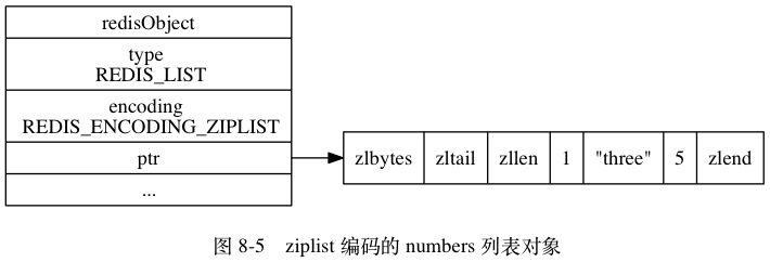 压缩列表